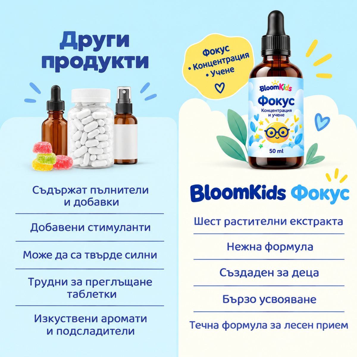 BloomKids Focus – Детски капки за концентрация и внимание