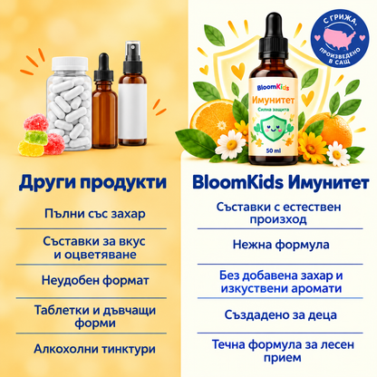 BloomKids Immunity – Детски капки за имунна подкрепа